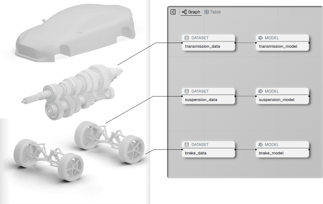 Purpose-built product