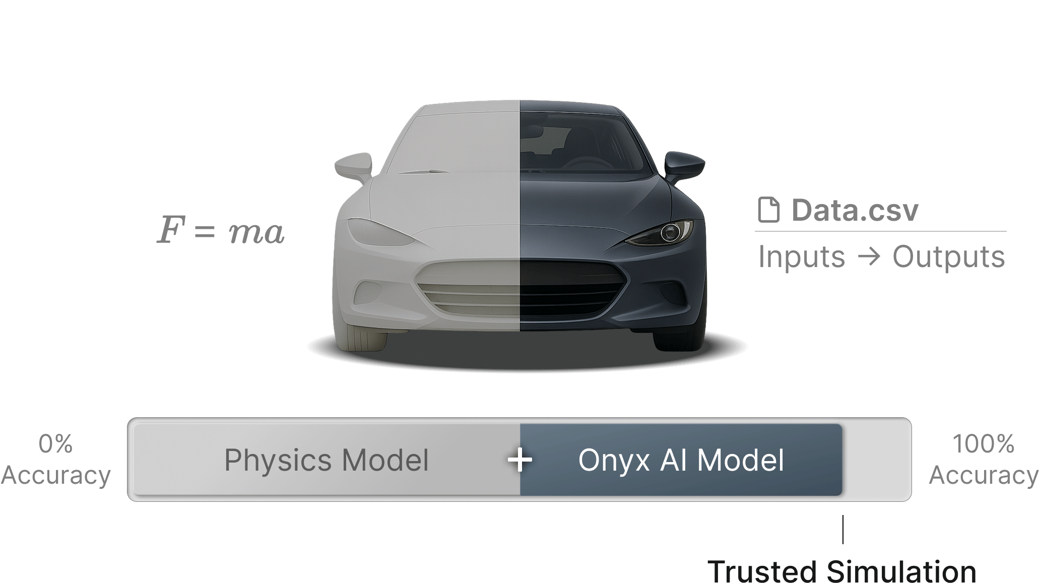 Accurate digital twin physics models